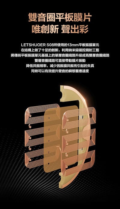 鑠耳 Letshuoer Shuoer S08 平板震模單元 耳道式耳機6