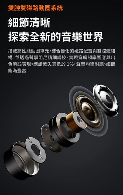 Fosi Audio IM4 開放式耳道式耳機 開放式監聽耳機 經典單動圈的通透覺醒 可換導音管8