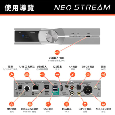 iFi Audio NEO Stream 網路串流DAC 四通道原生解碼架構11