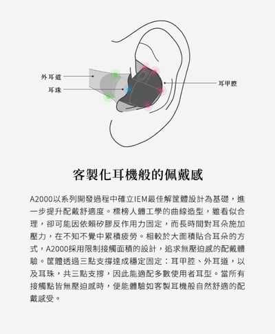 Final A2000 高解析動圈入耳式耳機 f-Core DU 驅動單體7