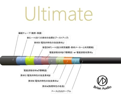 Brise Audio YATONO 8wire Ultimate 耳機升級線 高純度結晶銅導體6