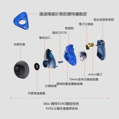 iKKO OH1S 圈鐵混合耳道式耳機 可換線 入耳監聽5