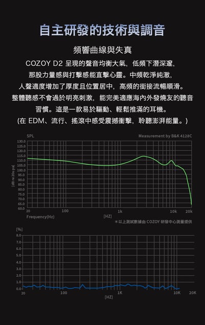 COZOY D2 雙動圈耳道式耳機｜6mm鈹振膜+10mm石墨烯｜可換 3.5/4.4mm 鍍銀單晶銅線｜大理石美學親膚腔體12