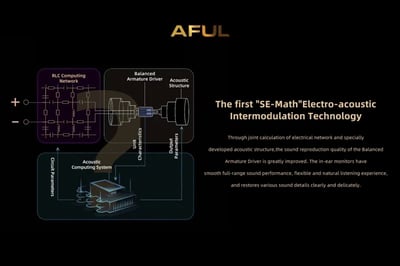 AFUL MagicOne 單動鐵 耳道式耳機5
