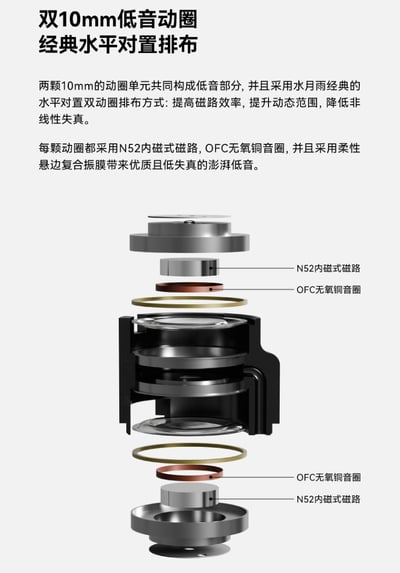 水月雨 Moondrop × TAGO Studio Harmon-SP 聯名款 Hi-Fi 入耳式耳機｜三動圈專利聲學設計8