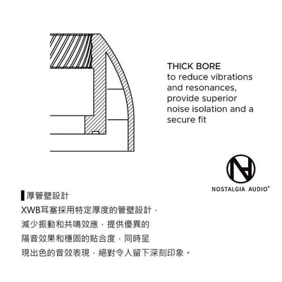 Nostalgia | XWB 耳塞 | 特寬出音口 | 醫療級矽膠 | 一盒三對5