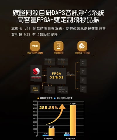 FIIO M33 R2R 隨身音樂播放器 自研全差分 24Bit 梯形電阻陣列 DAP9