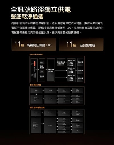 FIIO QX11 隨身型USB解碼耳機轉換器 Hi-Fi模式/遊戲模式/AI麥克風降噪/45W PD快充,邊充邊用9