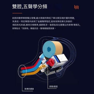 BGVP Phantom 幻影 限定特別版 8單元 耳道式耳機3