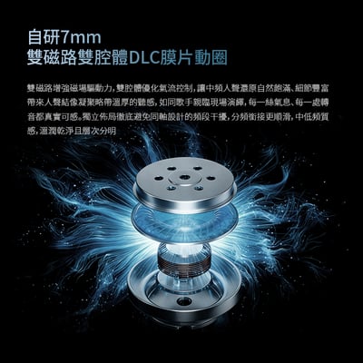 EPZ P40 四單元耳機 2圈1平板1壓電混合式單元設計 耳道式耳機4