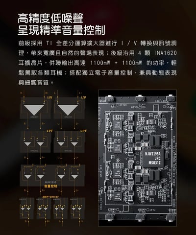 FIIO M33 R2R 隨身音樂播放器 自研全差分 24Bit 梯形電阻陣列 DAP10