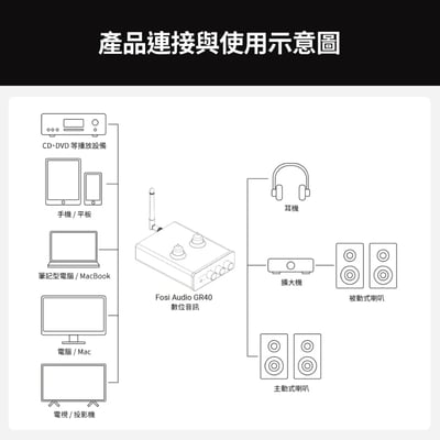 Fosi Audio GR40 真空管 DAC / 耳機擴大機 高效能 ESS9028Q2M DAC 晶片整合9