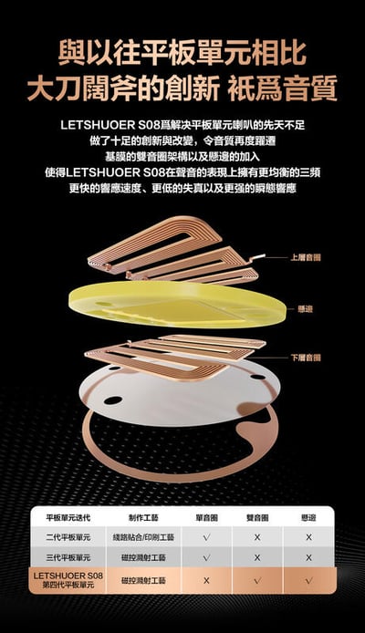 鑠耳 Letshuoer Shuoer S08 平板震模單元 耳道式耳機4