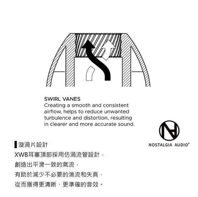 Nostalgia | XWB 耳塞 | 特寬出音口 | 醫療級矽膠 | 一盒三對3