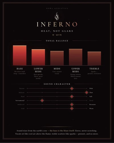 NOWA Acoustics INFERNO 圈鐵混合六單體架構 耳道式耳機4