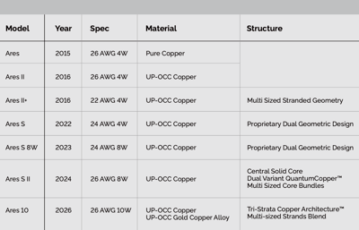 EFFECT AUDIO - Ares 10 十週年紀念版 升級線8