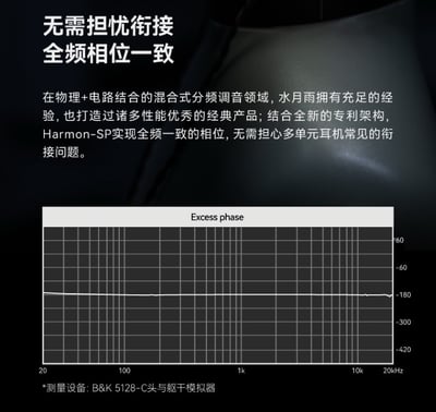 水月雨 Moondrop × TAGO Studio Harmon-SP 聯名款 Hi-Fi 入耳式耳機｜三動圈專利聲學設計12