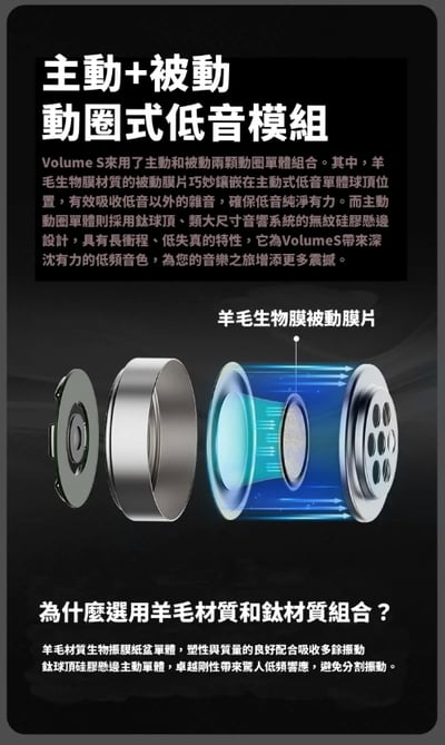 Softears Volume S 兩檔調音切換 耳道式耳機6