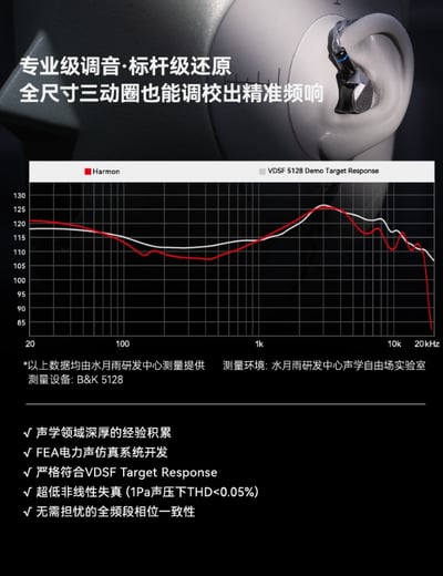 MOONDROP 水月雨 Harmon 和鳴 三動圈入耳式耳機4
