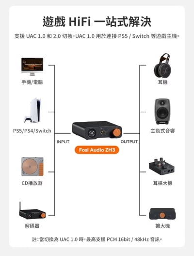 Fosi Audio ZH3 耳擴 DAC 一體機 耳機擴大機／前級使用 相容 PS5 等遊戲主機10