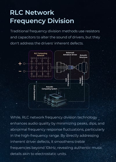 AFUL Explorer 探險者 一圈二鐵混合單元 耳道式耳機4