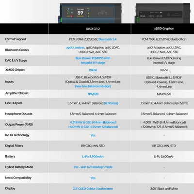 iFi Audio iDSD GR 2 隨身DAC 耳擴 一體機 經典前代機型 xDSD Gryphon 的跨世代升級版7