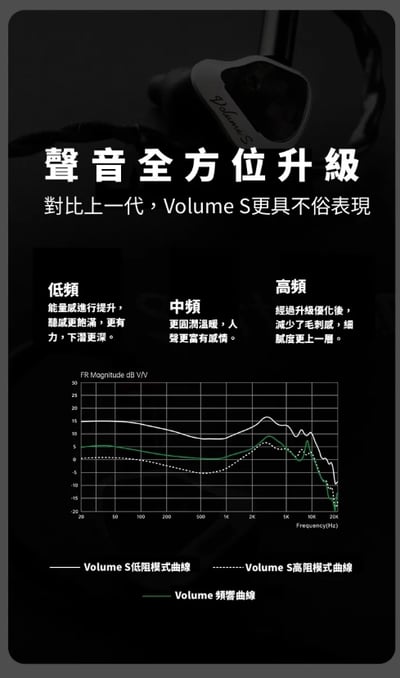Softears Volume S 兩檔調音切換 耳道式耳機10