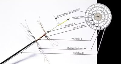 Luminox Audio Luminox 同名旗艦耳機升級線 三種調音 自由切換 單晶銅鍍銀+單晶銅+銅鍍銀5