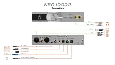 iFi Audio NEO iDSD 2 USB DAC / 耳機擴大機 / 藍牙3
