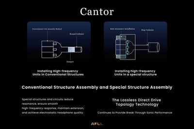 AFUL Cantor 琺瑯版 旗艦 14動鐵單元 耳道式耳機8
