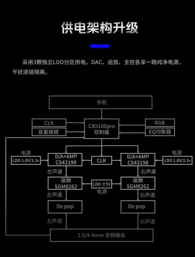 BGVP MX1 PRO USB DAC 解碼 耳擴 小尾巴 3.5mm / 4.4mm6