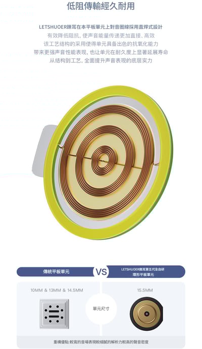 LETSHUOER Astralis 星瞳｜15.5mm 第五代全自研環形平面振膜耳機5