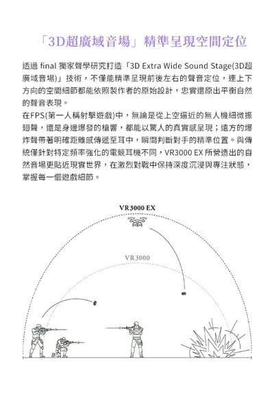 Final VR3000 EX for Gaming｜3D 超廣域音場 x 超低延遲 USB 無線電競耳機3