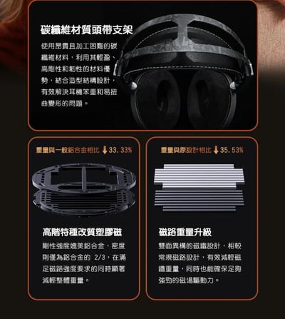 FiiO FT15 開放式金剛石平板振膜耳罩耳機 金剛石鍍層設計 北美胡桃實木耳機外殼11