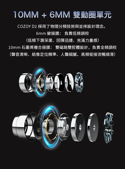 COZOY D2 雙動圈耳道式耳機｜6mm鈹振膜+10mm石墨烯｜可換 3.5/4.4mm 鍍銀單晶銅線｜大理石美學親膚腔體9