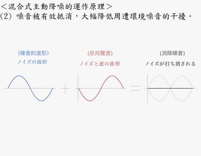 Final UX3000 SV 耳罩式藍牙耳機｜極致人聲細節 × 混合降噪體驗 耳罩式耳機8