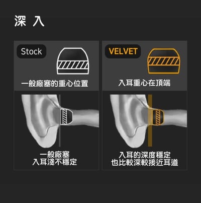 韓國 DIVINUS  VELVET 寬口徑洩壓耳塞7