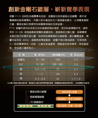 FiiO FT15 開放式金剛石平板振膜耳罩耳機 金剛石鍍層設計 北美胡桃實木耳機外殼4