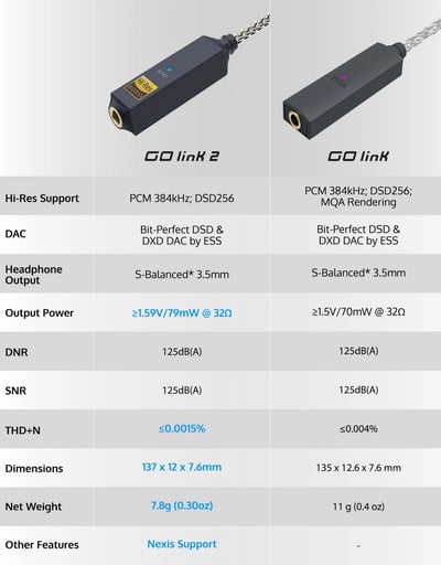 iFi Audio GO link 2 隨身USB DAC 耳擴 小尾巴 ESS解碼架構6