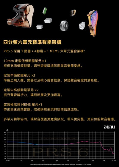 DUNU PRS 6 六單元耳機 1圈4鐵1MEMS混合4