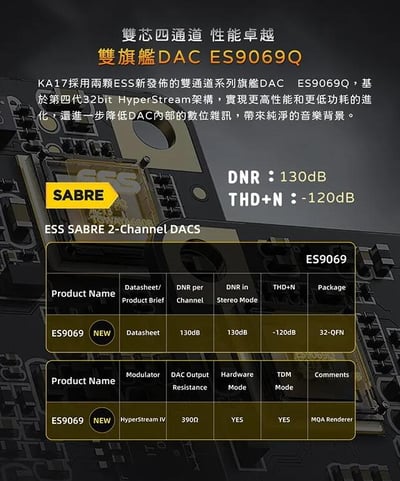FIIO KA17 旗艦平衡解碼耳機轉換器 小尾巴 DAC4