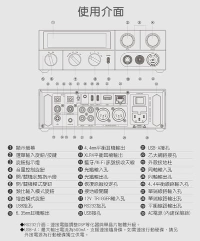 FIIO K17 桌上型解碼耳機功率擴大機｜旗艦級耳擴9