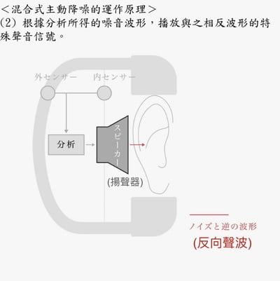 Final UX3000 SV 耳罩式藍牙耳機｜極致人聲細節 × 混合降噪體驗 耳罩式耳機7