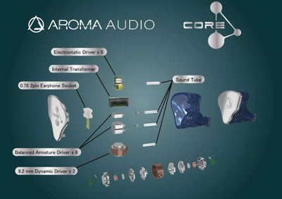 Aroma Audio Core 662 旗艦耳道式耳機  十週年紀念作  14 單元混合架構6