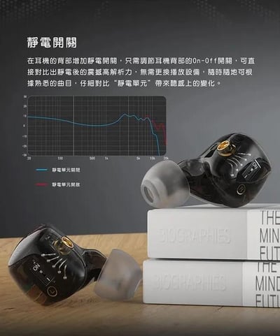 Fiio FX15 一圈一鐵四靜電單元 MMCX可換線 耳道式耳機5