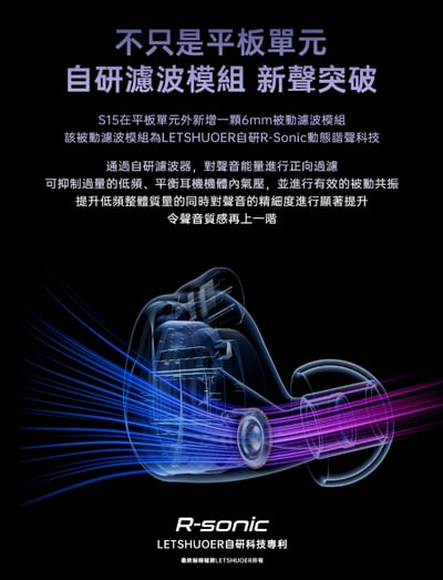 LETSHUOER 鑠耳 S15 平面雙後腔振膜+R-Sonic被動濾波器 耳道式耳機5