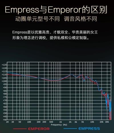 QDC Empress 旗艦級 15 單元圈鐵靜混合耳機2
