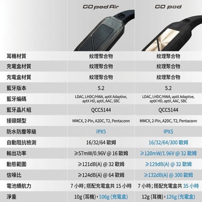 iFi Audio GO pod Air 真無線藍牙模組｜Hi-Res 架構輕量進化，IEM 無線化首選8