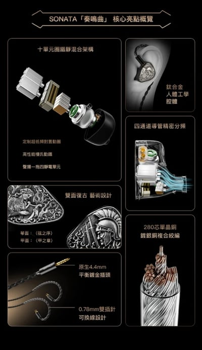LETSHUOER SONATA 奏鳴曲 旗艦耳道式耳機  2圈4鐵4靜電6