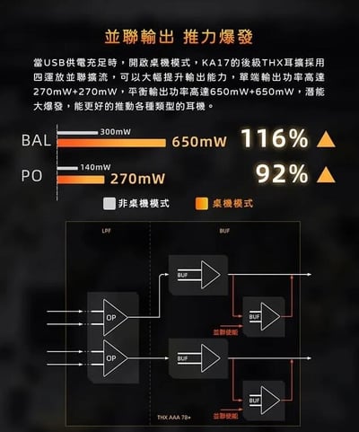 FIIO KA17 旗艦平衡解碼耳機轉換器 小尾巴 DAC6